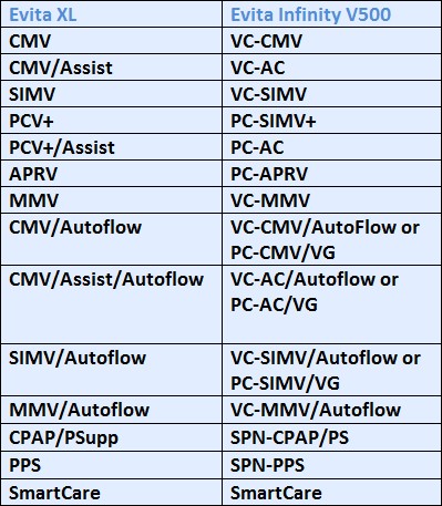 Evita Infinity V500/ Evita XL: Modes Comparison